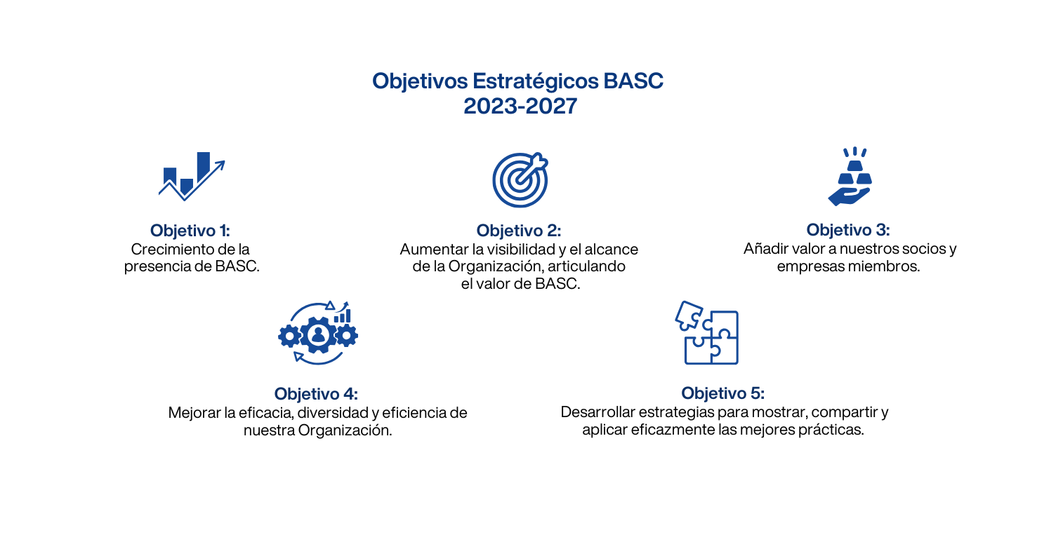 Objetivos Estratégicos BASC 2023 -2027